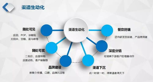 從產(chǎn)品過(guò)剩到客戶過(guò)剩 食材經(jīng)銷(xiāo)商如何借力軟件開(kāi)發(fā)與代理拓展餐飲渠道